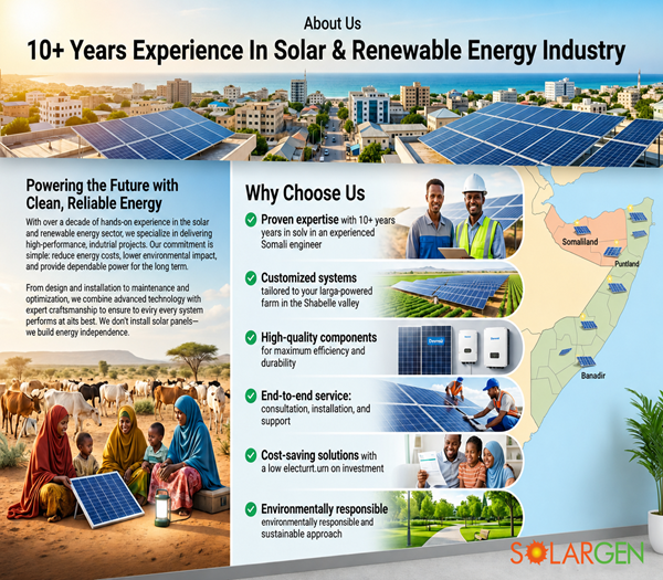 Solar Energy Somalia